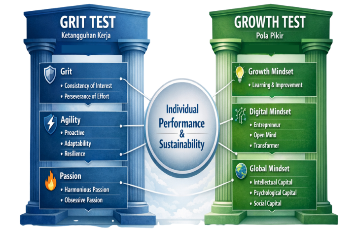 Psychological Assessment